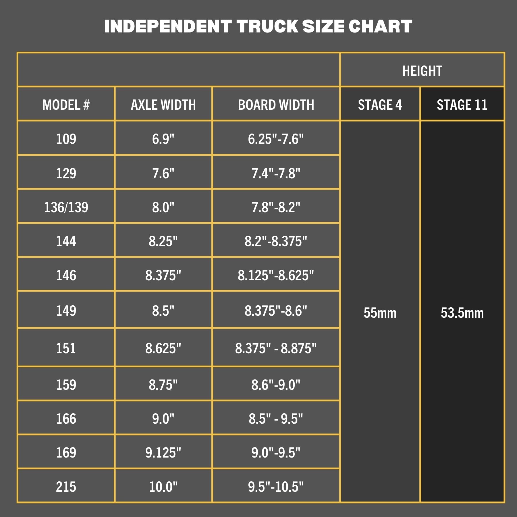 Stage 4 Trucks - Polished