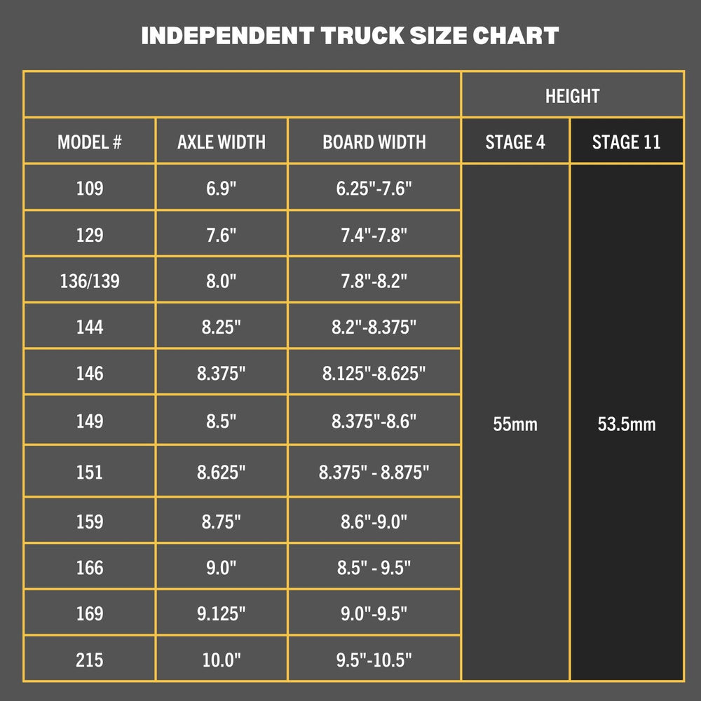 A Beginners Guide to Choosing Skate Components